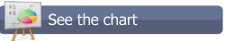 see_the_chart
