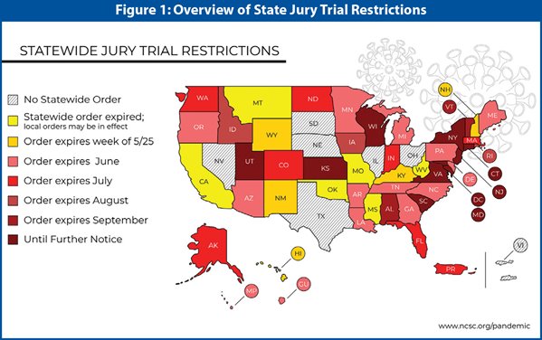 Figure 1: Overview of State Jury Trial Restrictions